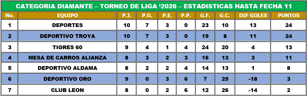 EstaDiamante30Mayo2026