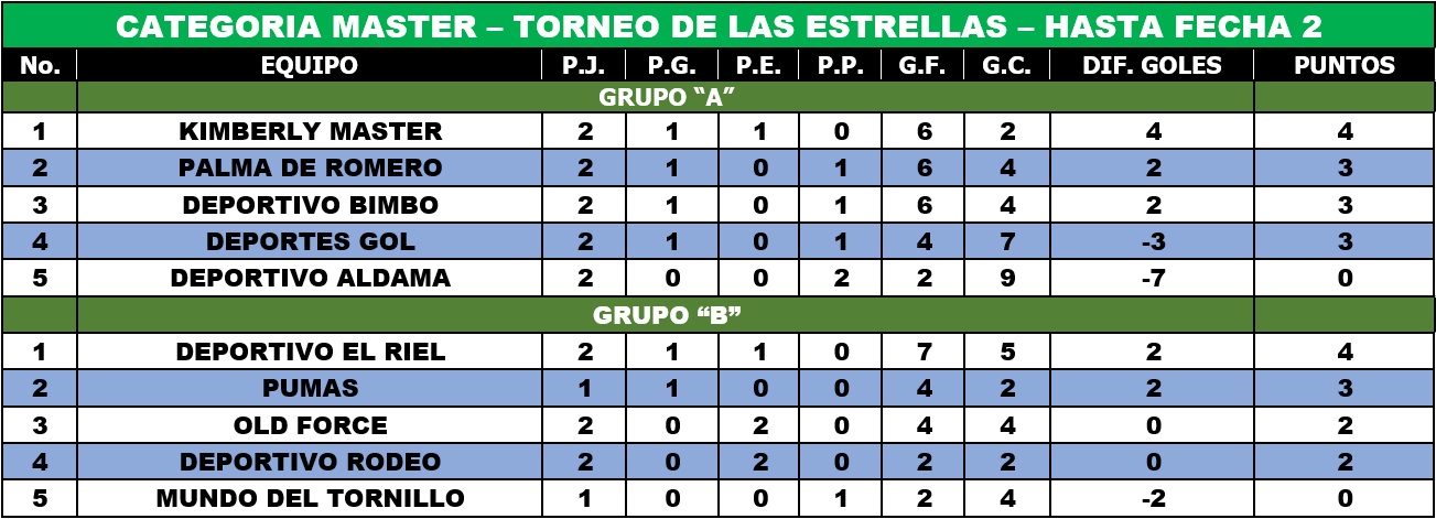 EstaEstrellas08Marzo2025