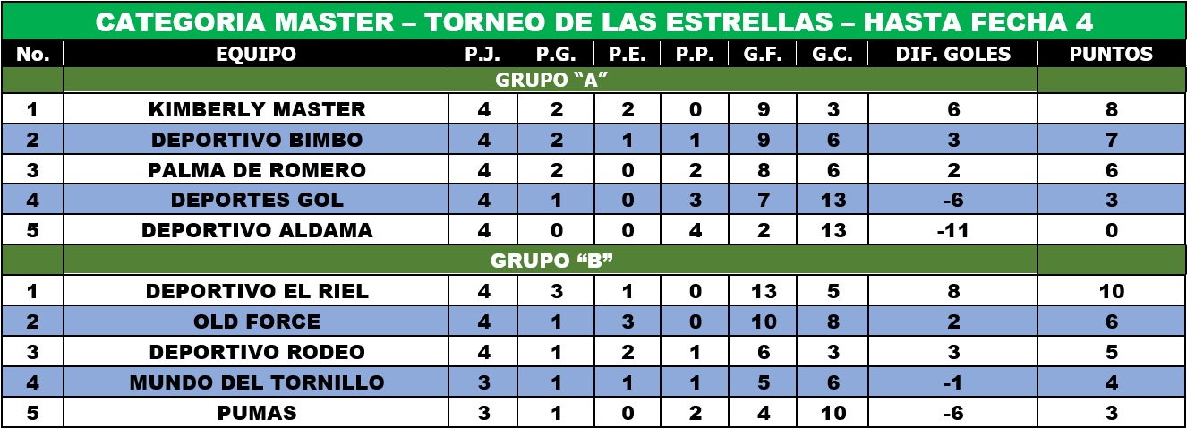 EstaEstrellas08Marzo2025