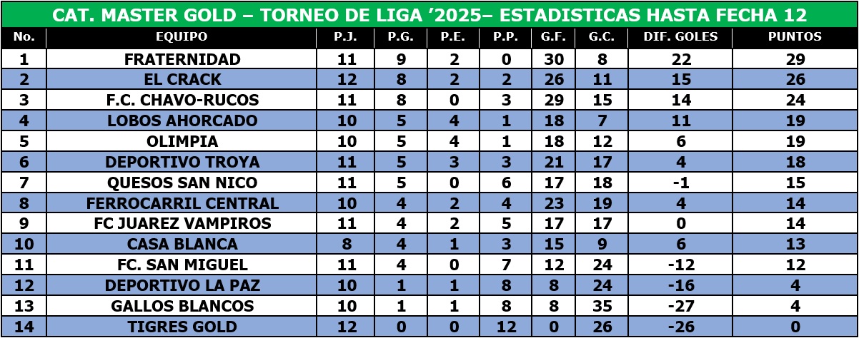 EstaGold11Abril2026