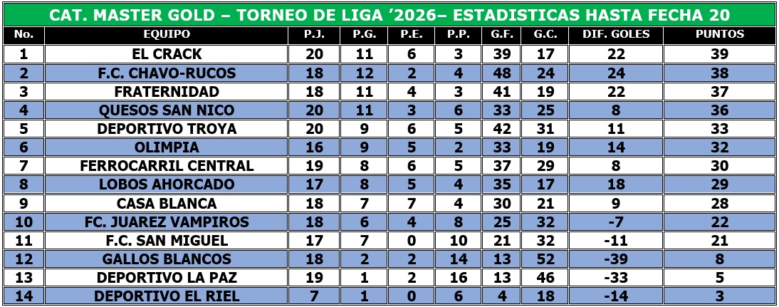 EstaGold1 Fecha 20