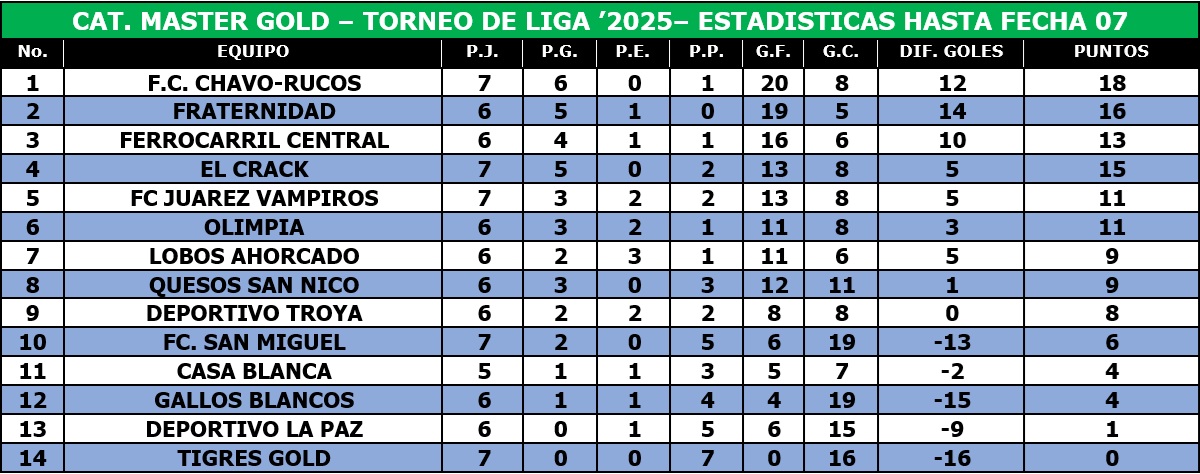 EstaDiamante31Nov2025