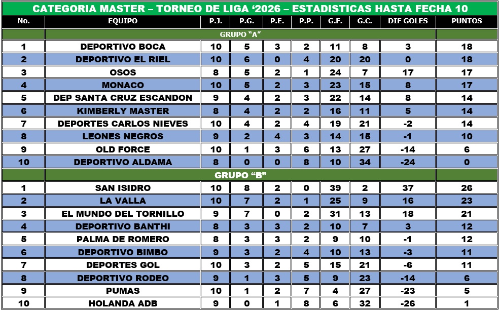 EstaMaster05Febrero2026