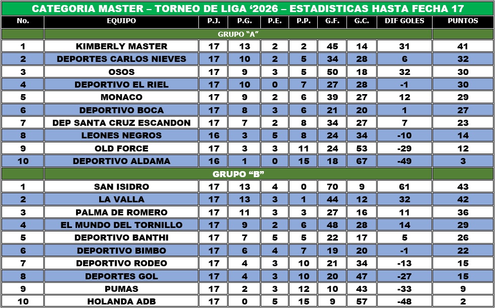 EstaMaster05Febrero2026