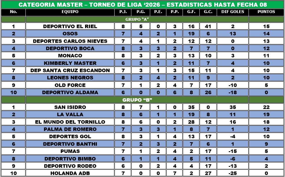 EstaMaster17Enero2026