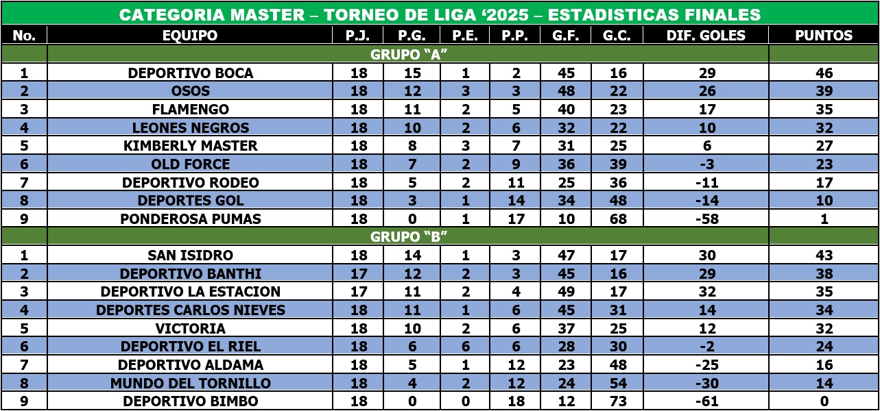EstaMaster18Febrero2025