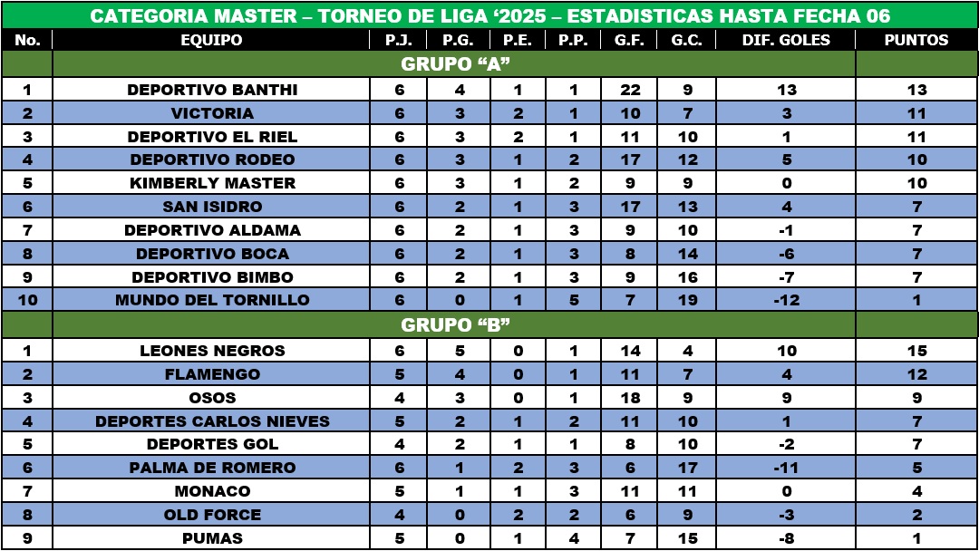 EstaMaster31Mayo20252