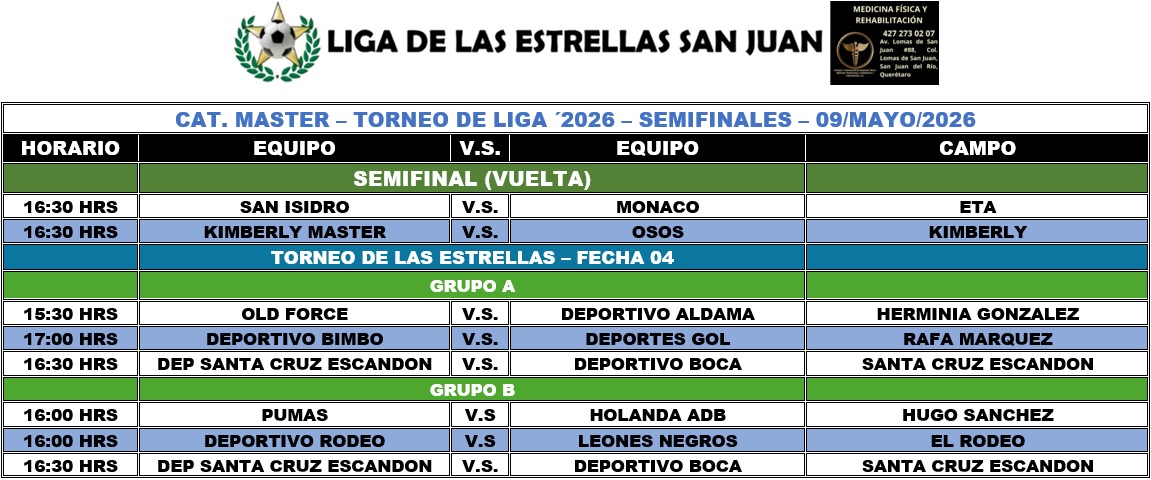 Programación Master  - Fecha Samifinal Vuelta