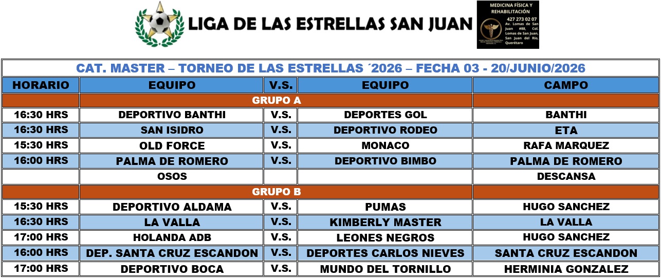 Programación Master  - Fecha 03