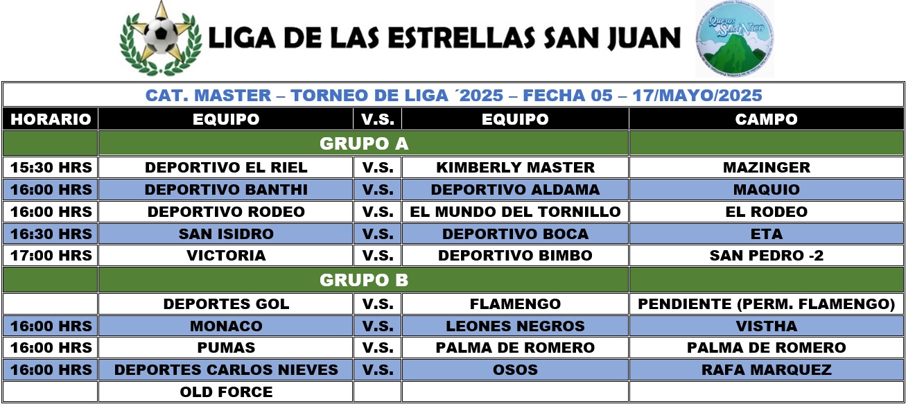 Programación Master - FECHA 05