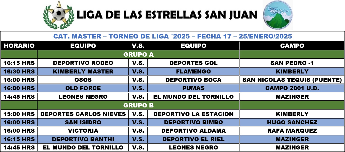 Programación Master - Fecha 17