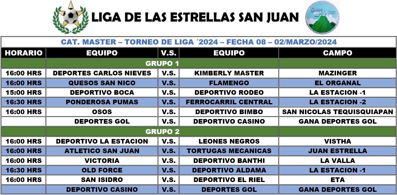 Programación Master Fecha 08