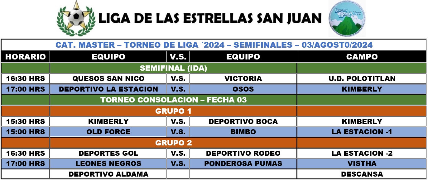 Programación Master Semifinal)