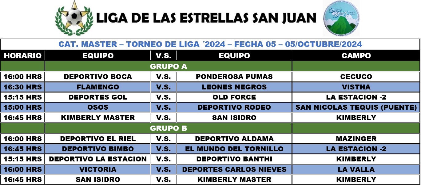 Programación Master - Fecha 05