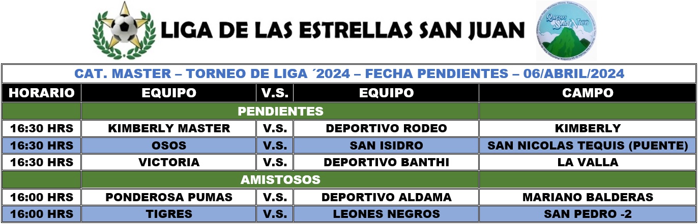 Programación Master Fecha Pendientes