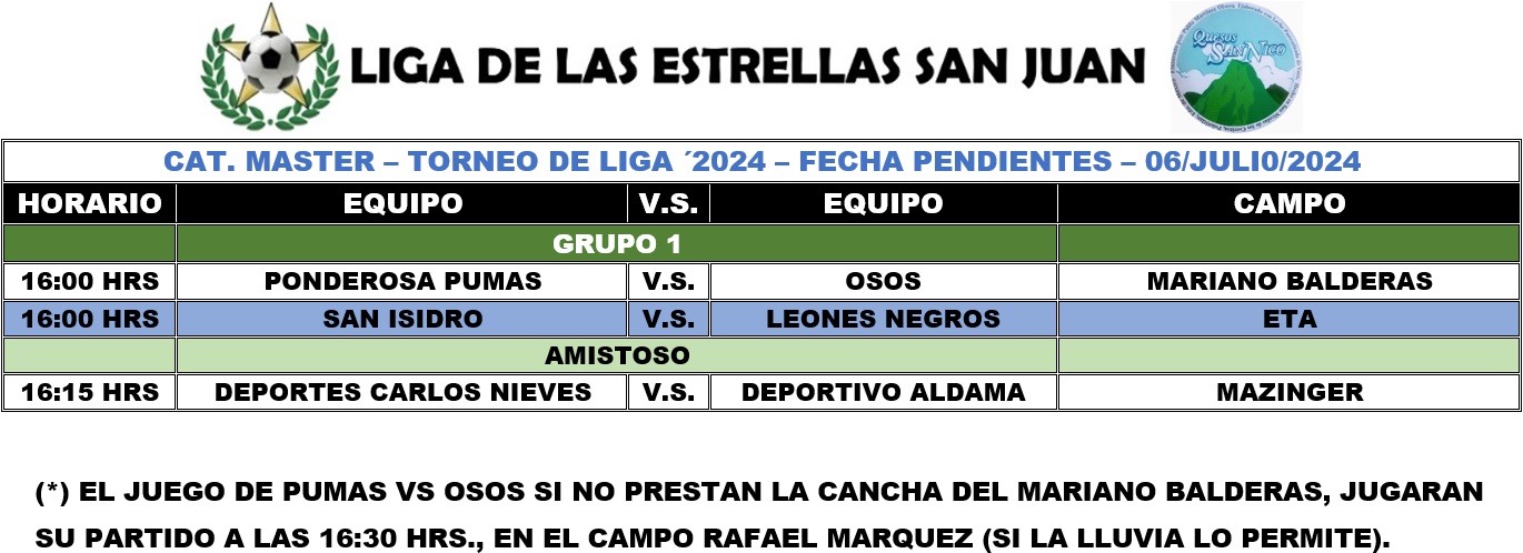 Programación Master Fecha Pendientes