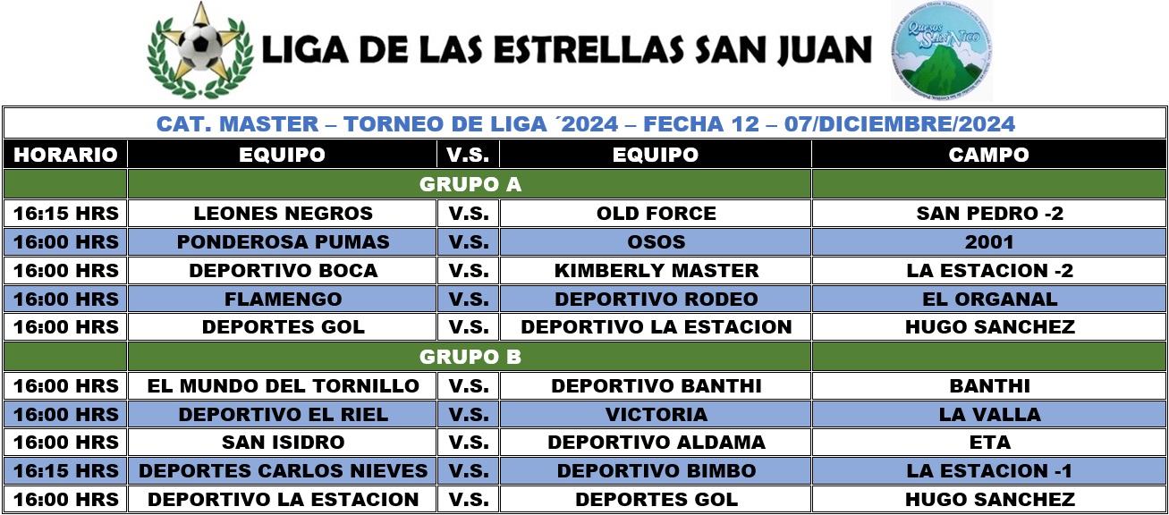 Programación Master - Fecha 11