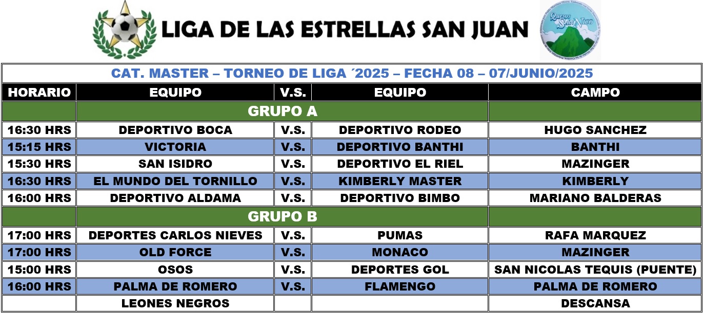 Programación Master - FECHA 08