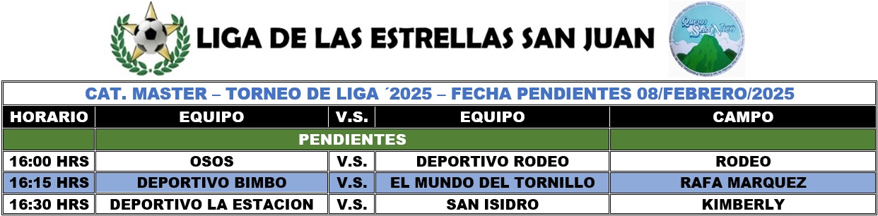 Programación Master - Fecha PENDIENTES