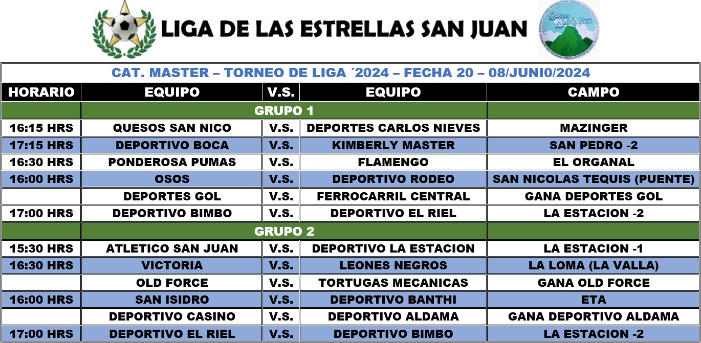 Programación Master Fecha 20