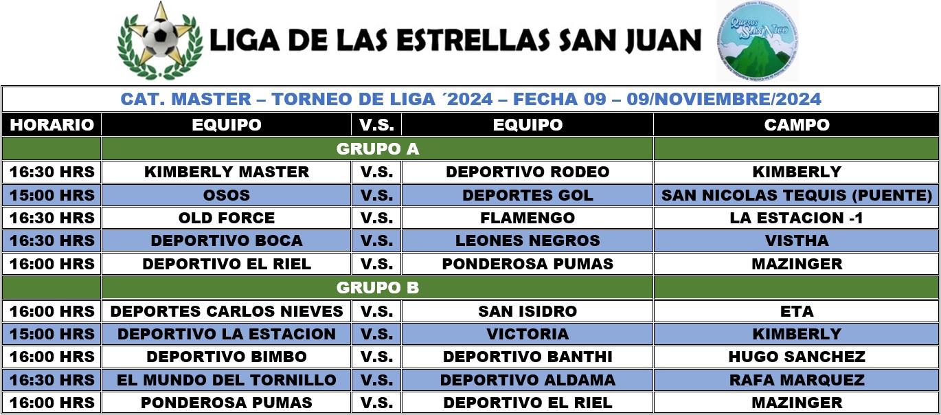 Programación Master - Fecha 09