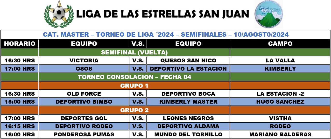 Programación Master (Semifinal)