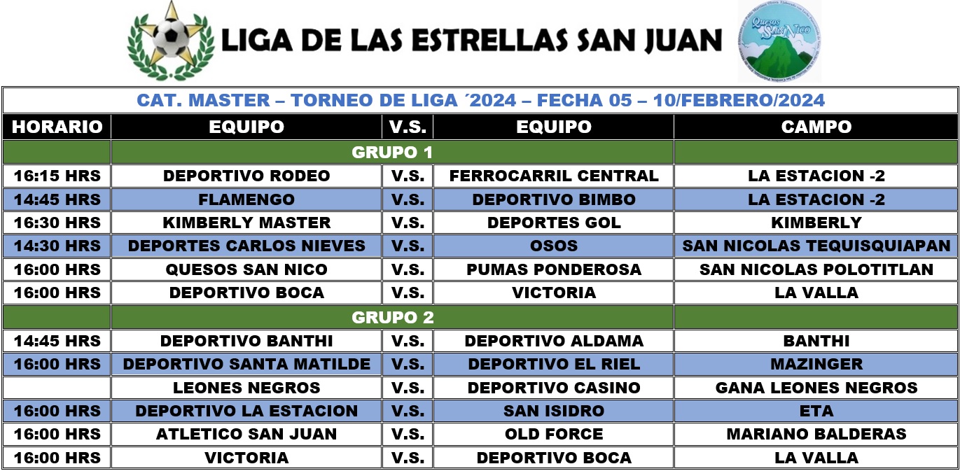 Programación Master Fecha 04