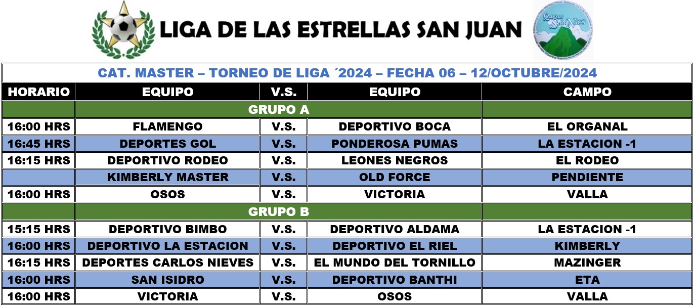 Programación Master - Fecha 05