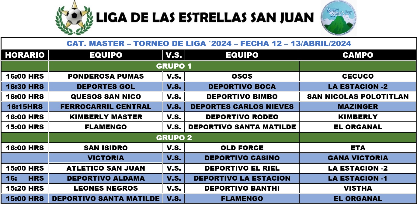 Programación Master Fecha 12