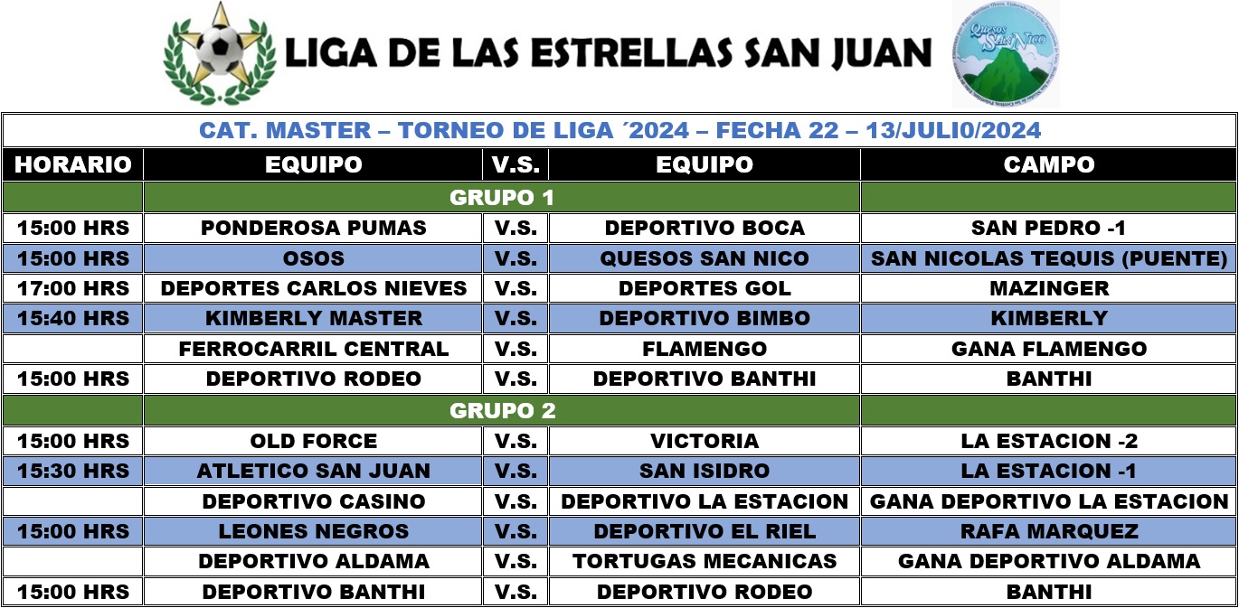 Programación Master Fecha 22