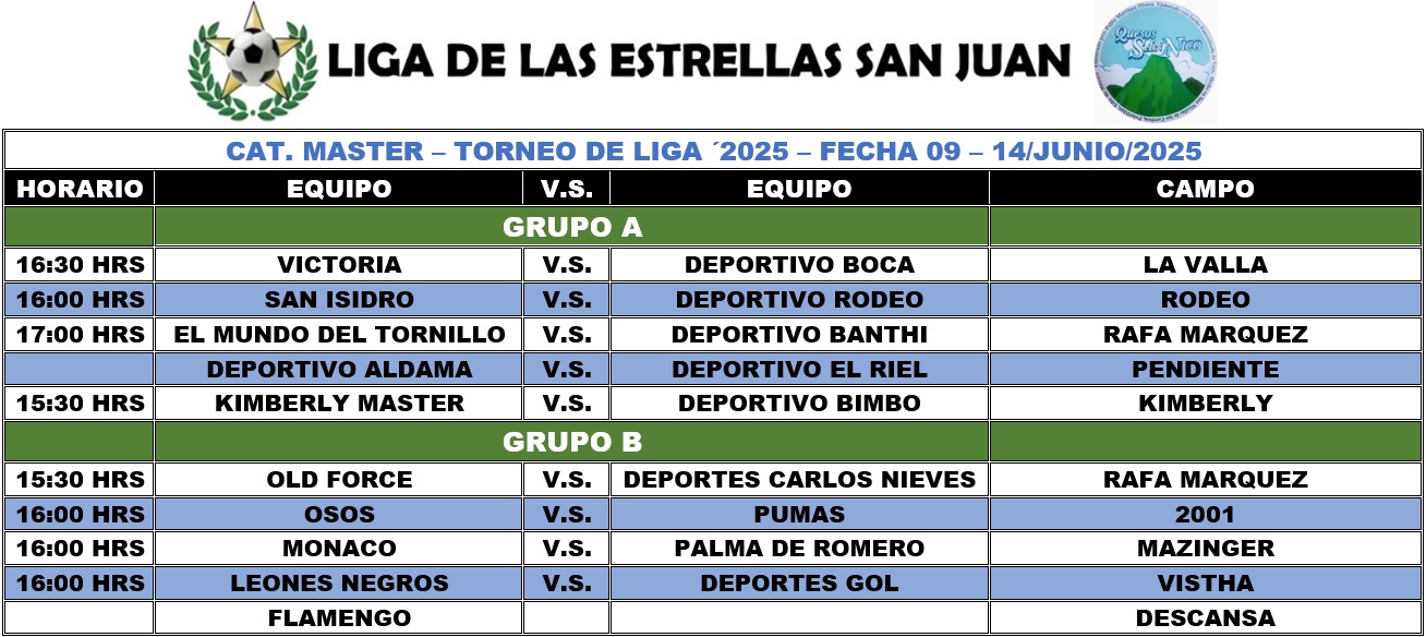 Programación Master - FECHA 09