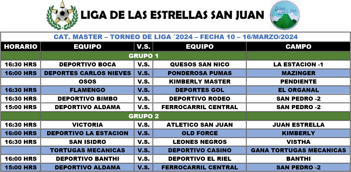 Programación Master Fecha 10