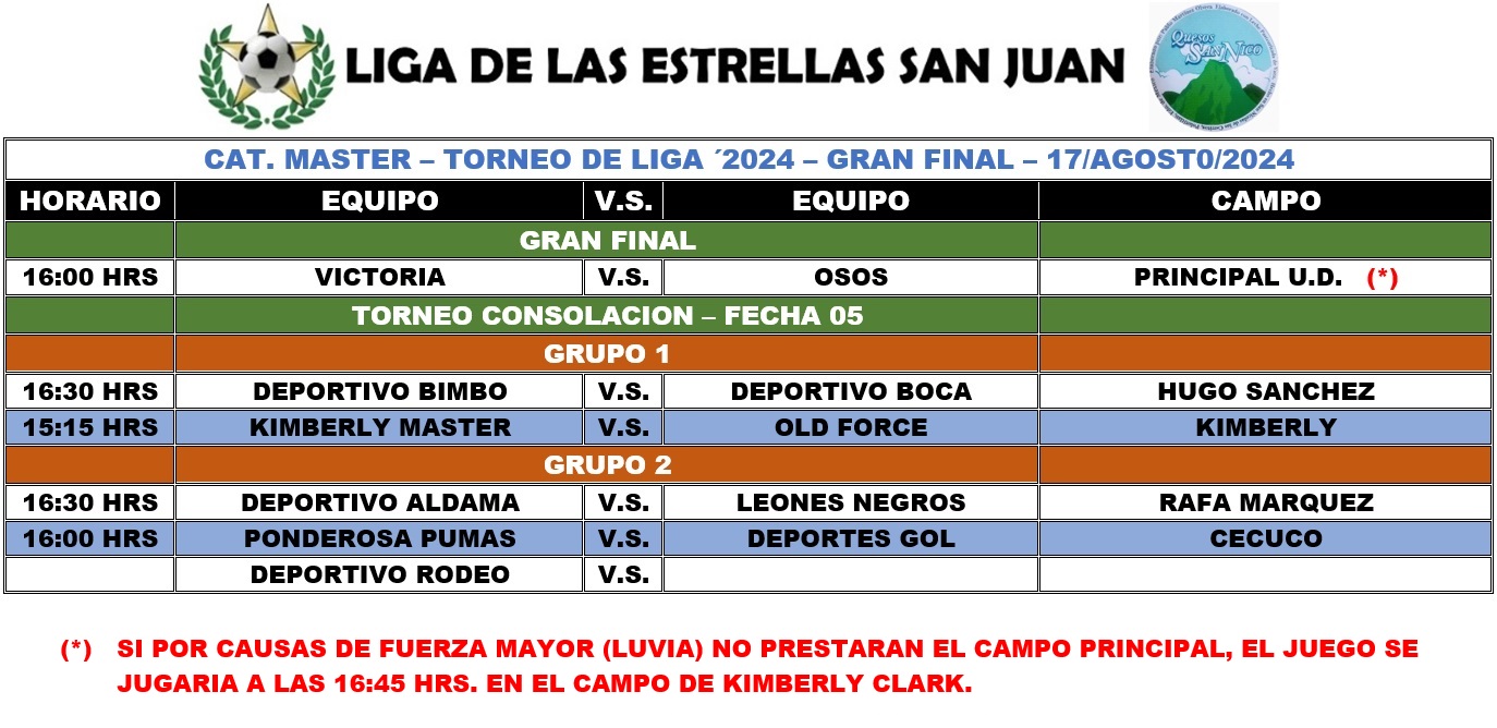Programación Master - Torneo Consolación Fecha 06