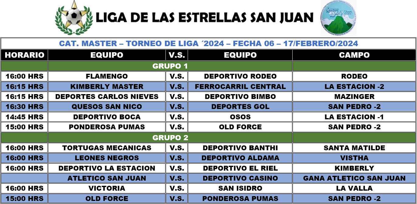 Programación Master Fecha 06