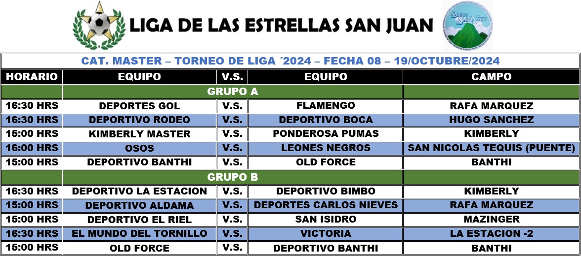 Programación Master - Fecha 08