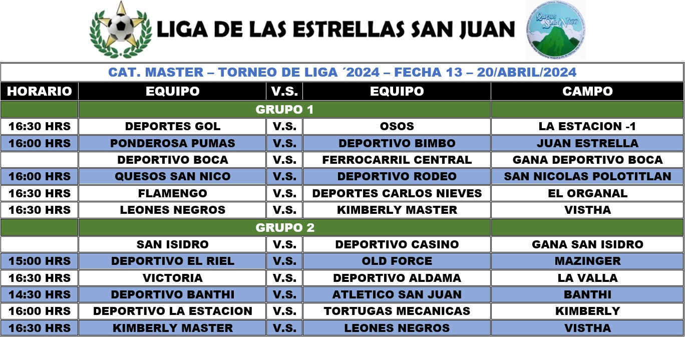 Programación Master Fecha 13