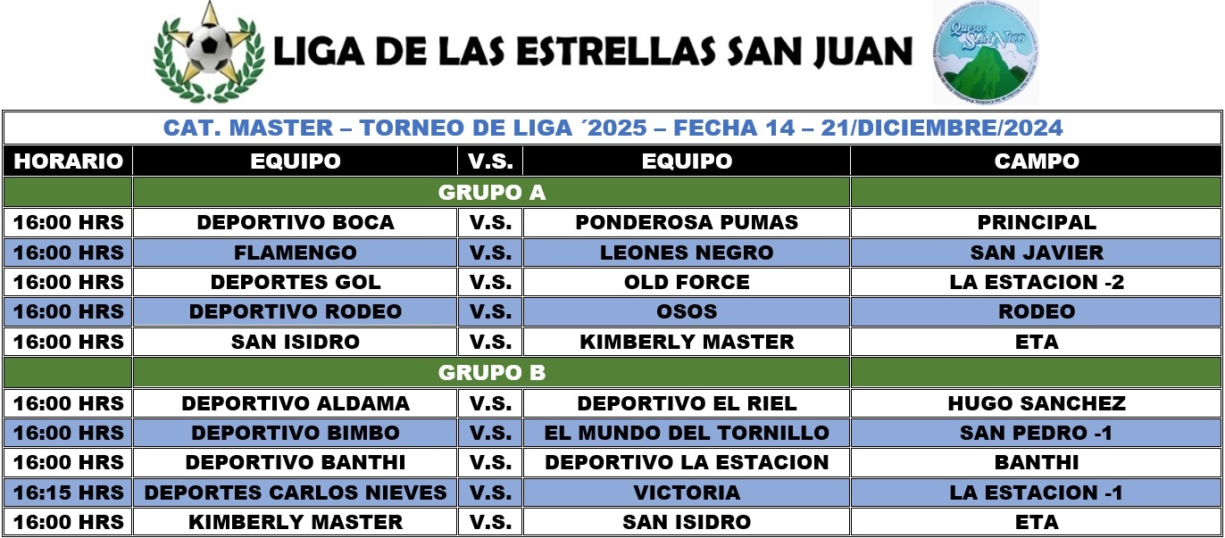 Programación Master - Fecha 14