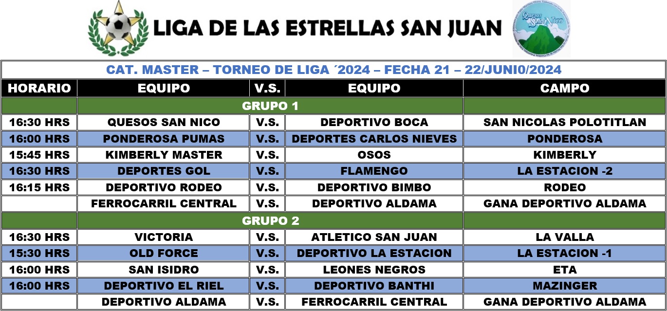Programación Master Fecha 22