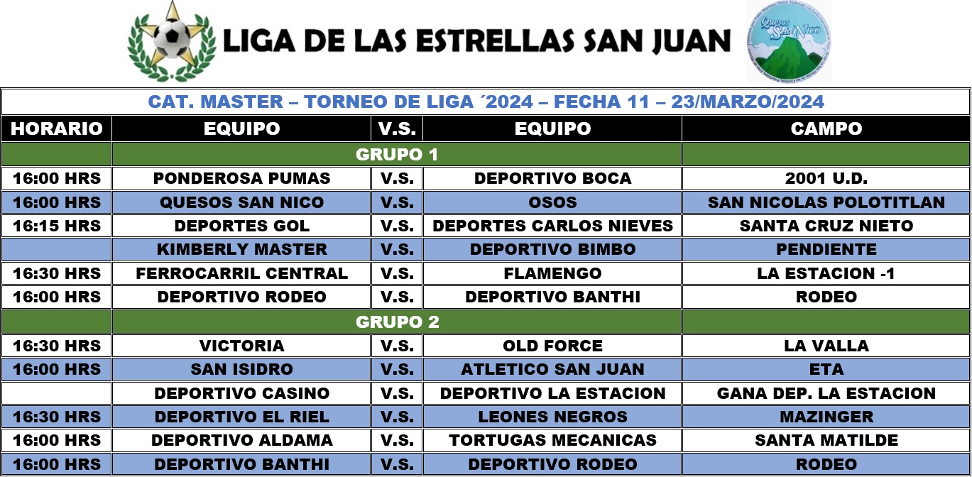 Programación Master Fecha 11