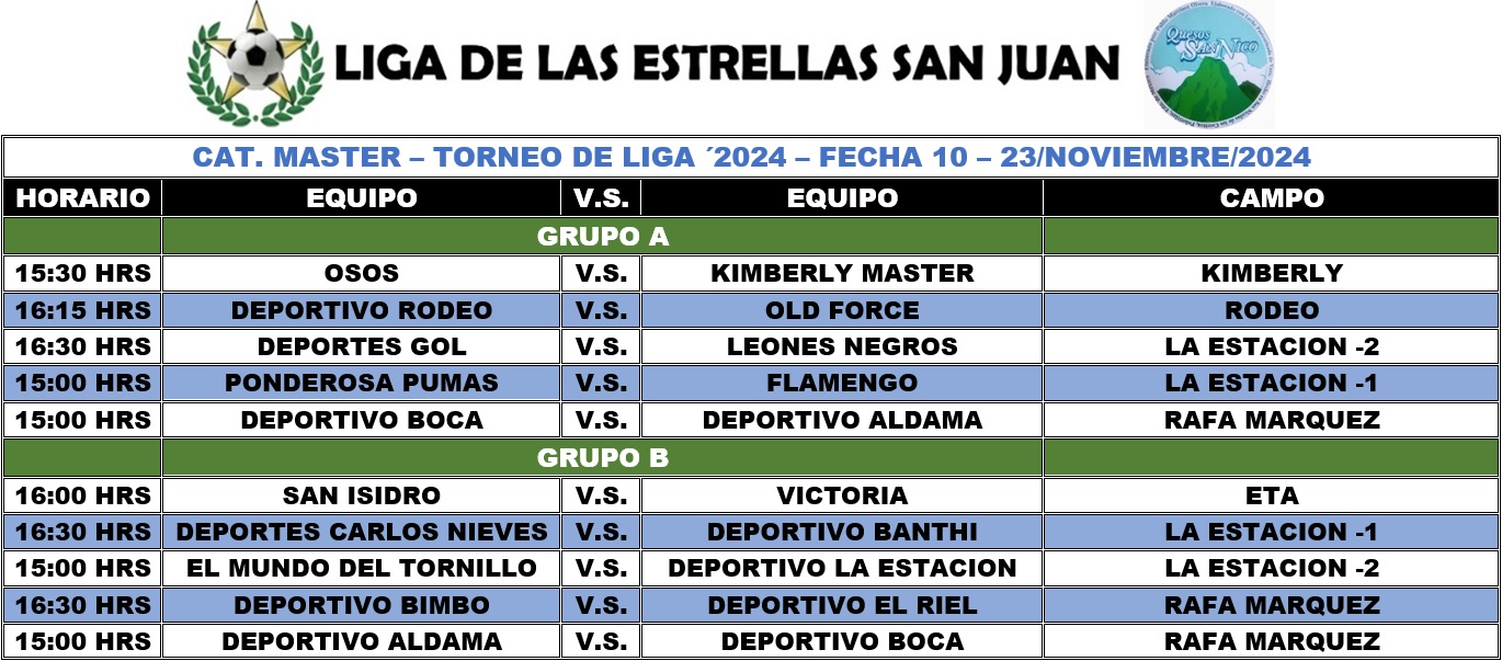 Programación Master - Fecha 10