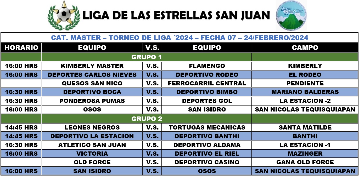 Programación Master Fecha 06