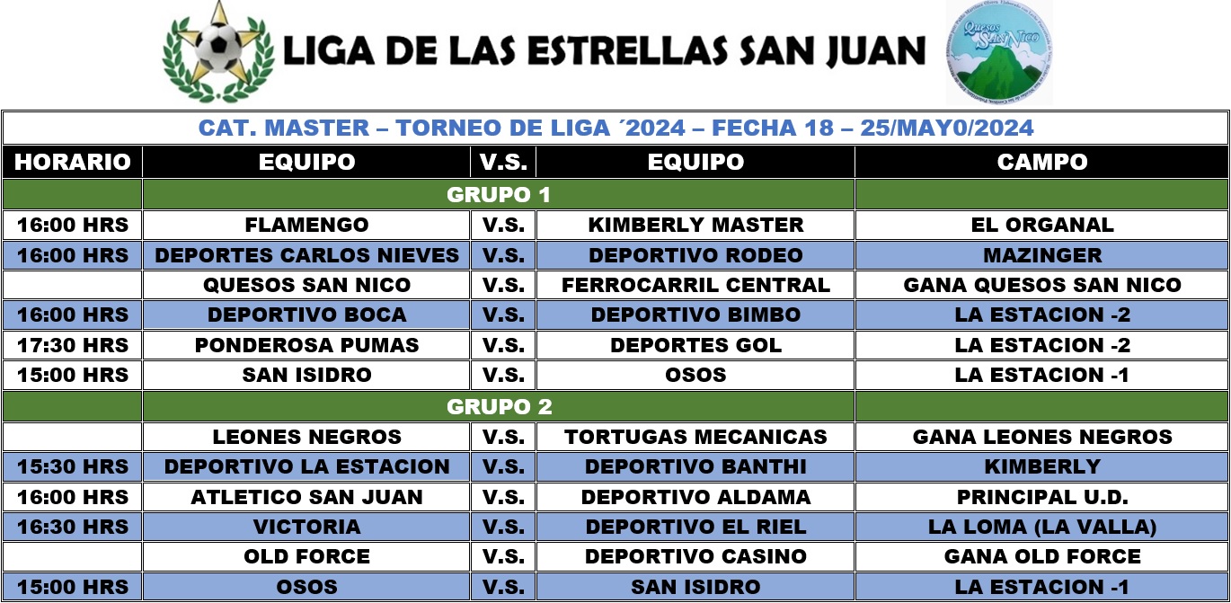 Programación Master Fecha 17