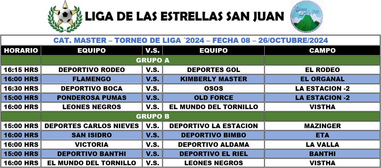 Programación Master - Fecha 08
