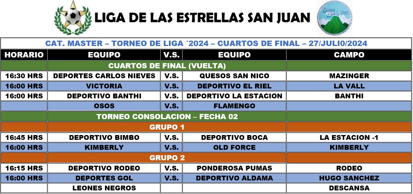 Programación Master Cuartos de final VUELTA)