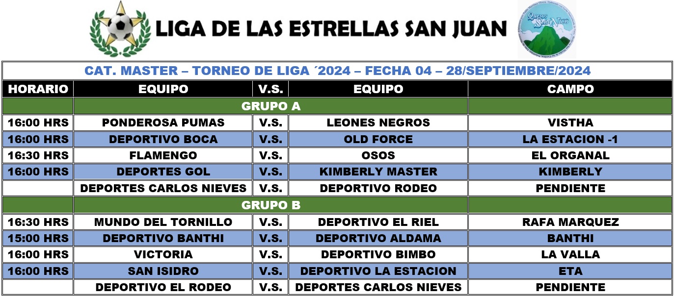 Programación Master - Fecha 04