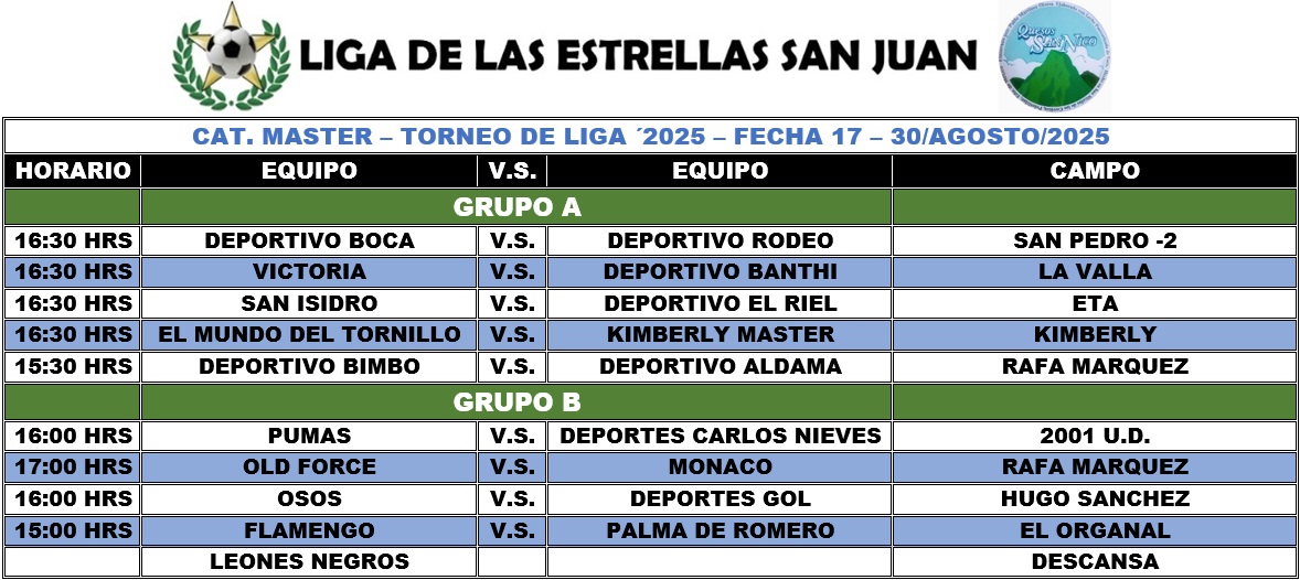 Programación Master  - FECHA 17